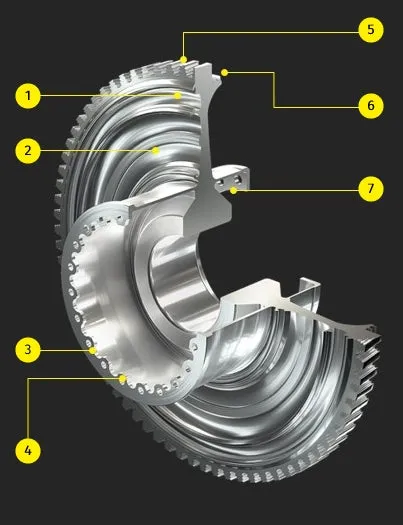 航空知识– Sandvik Coromant