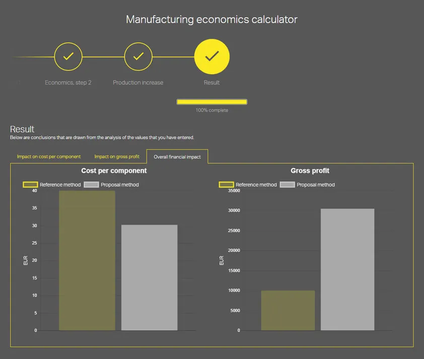 制造经济性计算器_金属切削解决方案如何影响利润 山特维克可乐满官网
