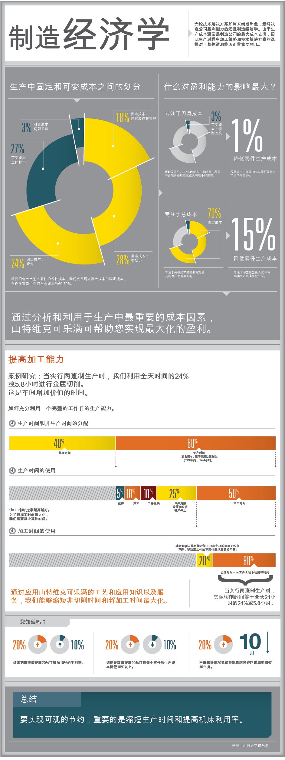 manufacturing-economics-infographics